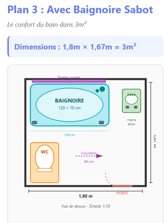 Plan 3 : Configuration Carrée pour Salle de Bain 3m²