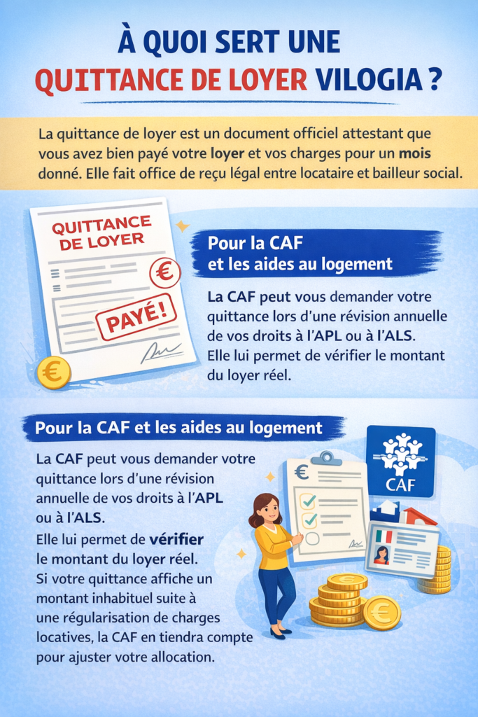 À quoi sert une quittance de loyer Vilogia 